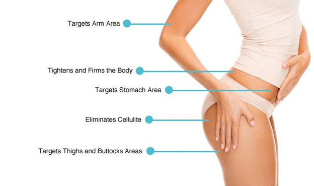 VelaShape-3-treatment-areas-The-Aesthetic-Studio-Clinic-Surgery